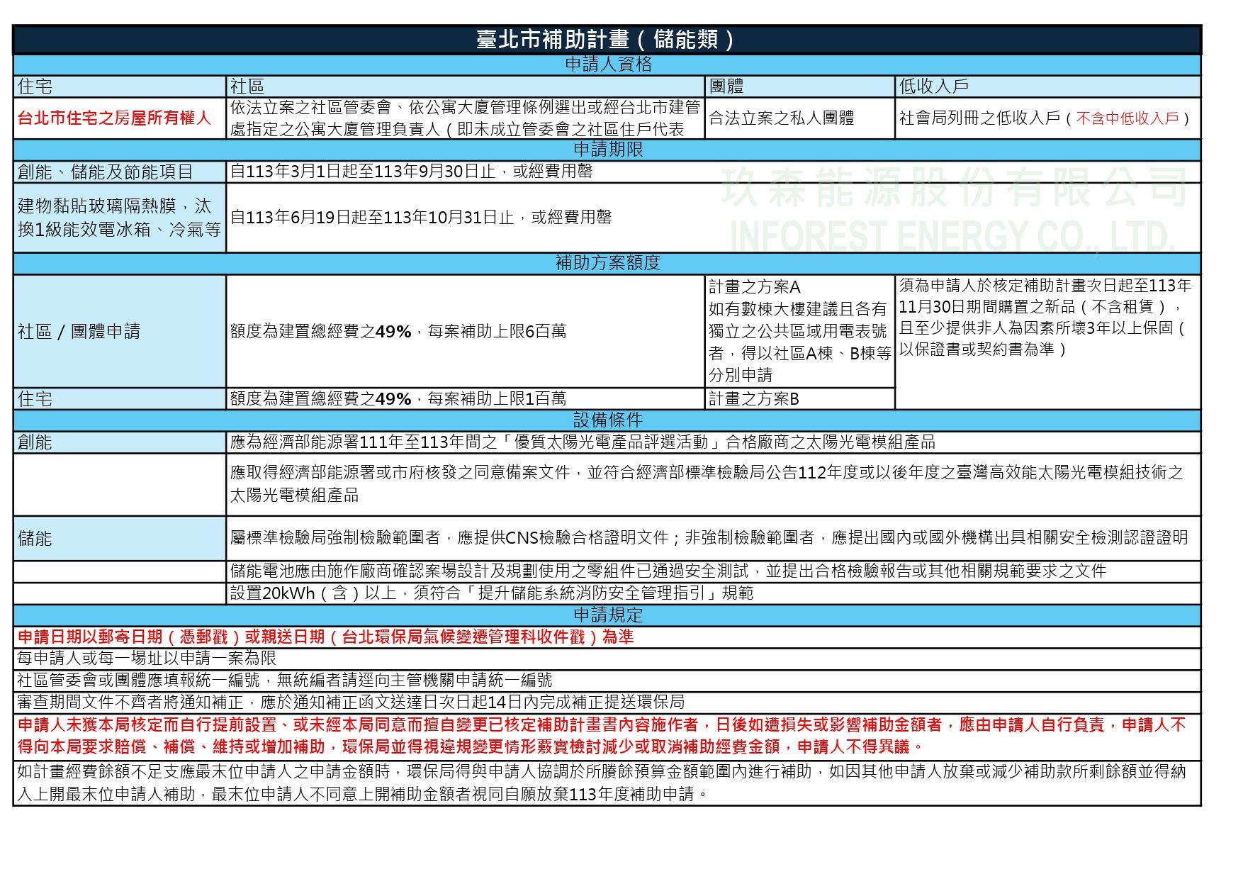補助計畫相關條件_page-0001.jpg