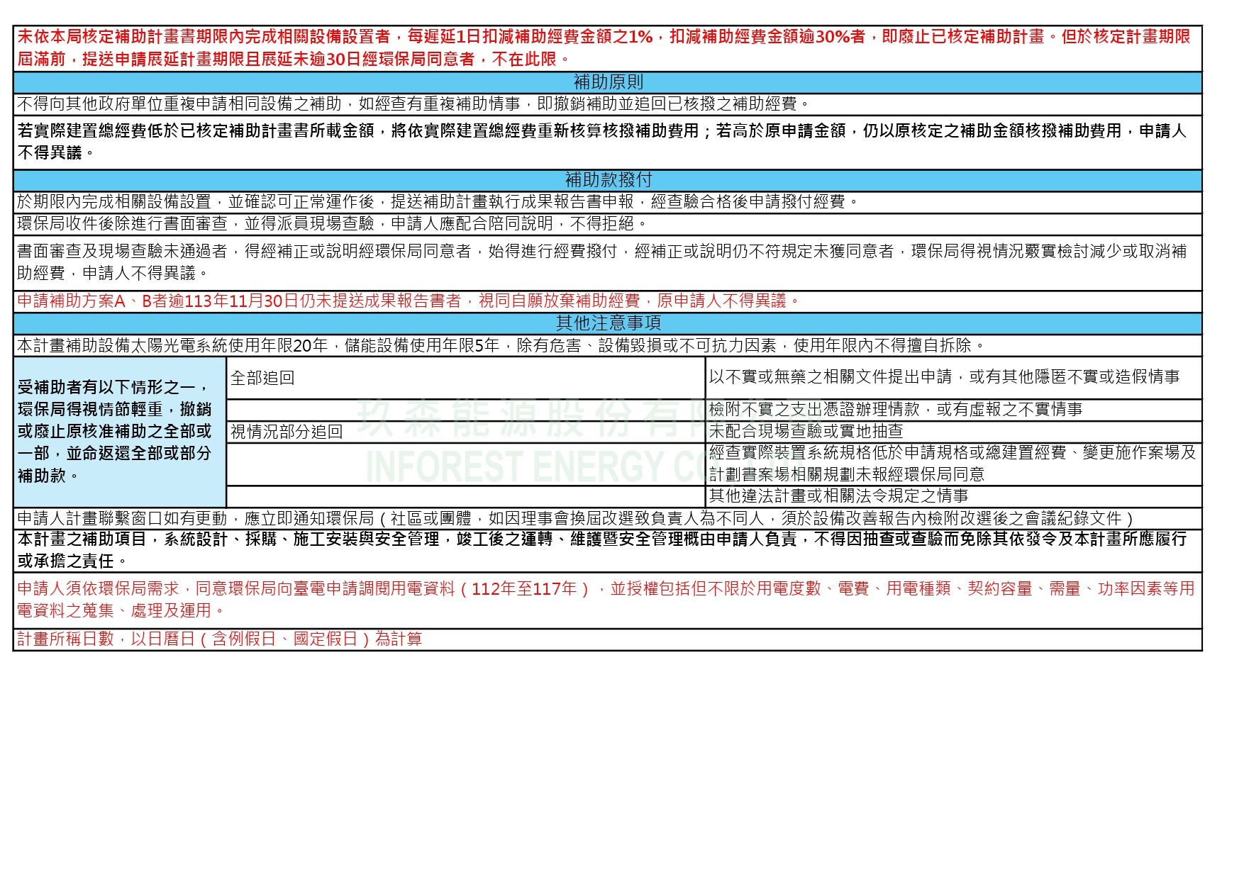 補助計畫相關條件_page-0002.jpg